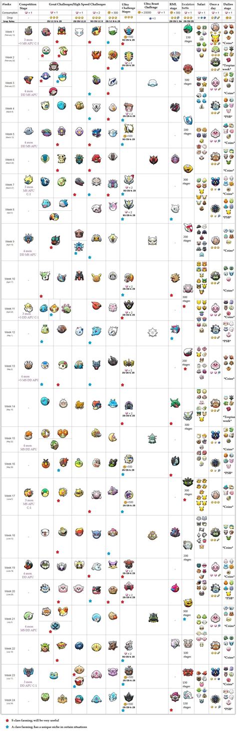 pokemon shuffle shot out|Raise Max Level Usage Recommendations .